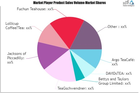 Tea Restaurants Market