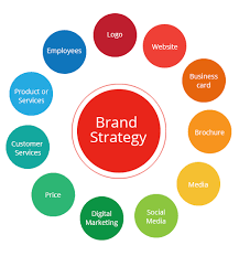 Brand Strategy Consulting'