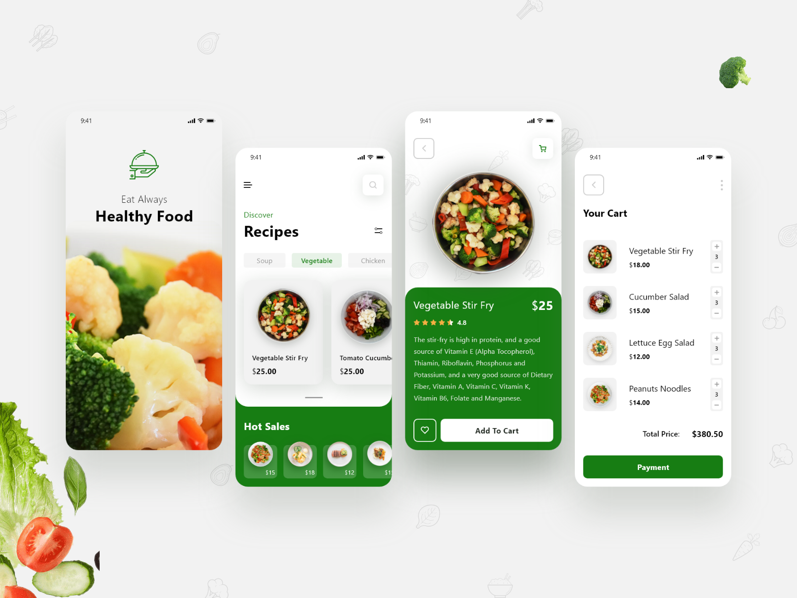 Recipe Apps Market