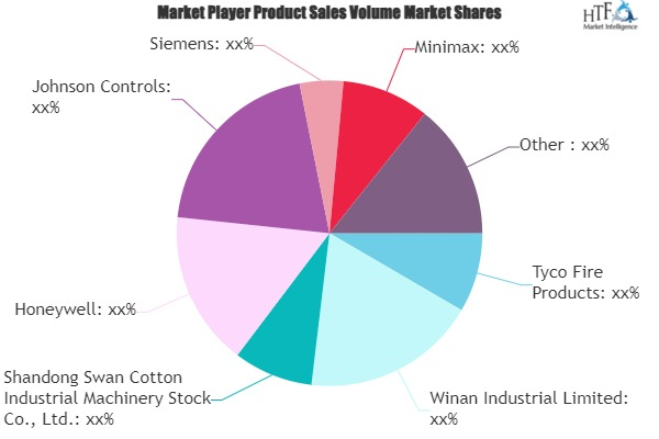 Automatic Sprinkler Market'