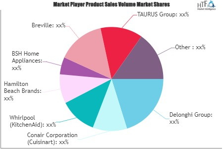 Multi-Functional Cooking Food Processors Market