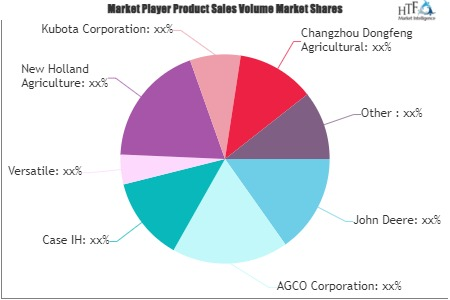 Large Tractors (Above 100HP) Market