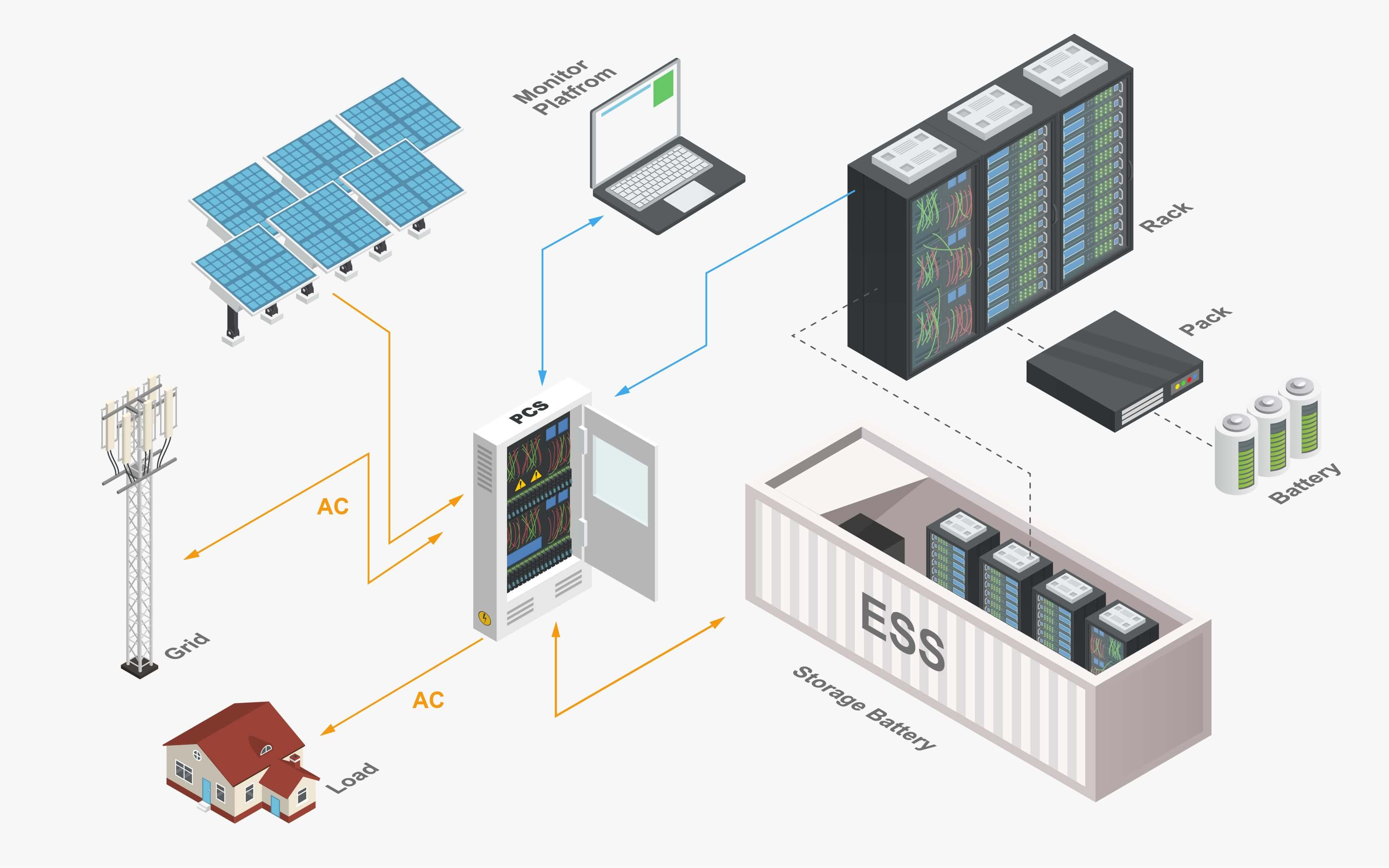 Energy Storage System'