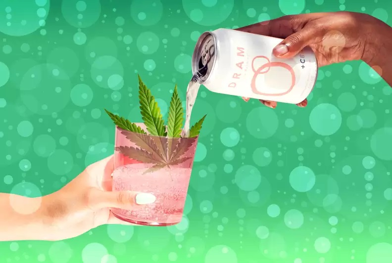 Cannabidiol (CBD) Water Market'