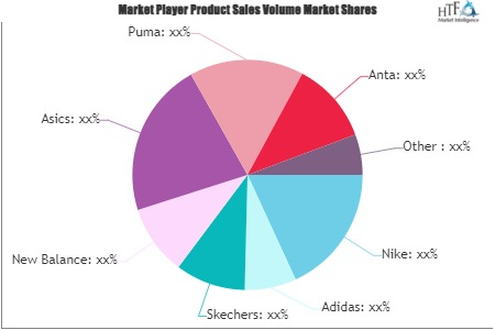 Sports Footwear Market