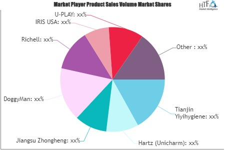 Super Absorbent Pet Pad Market