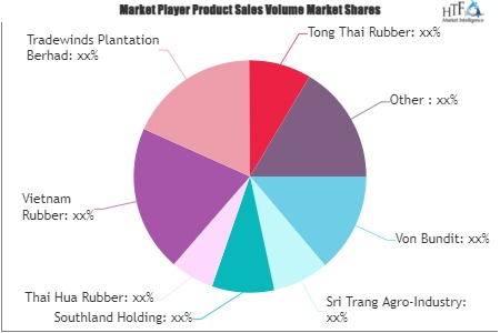 Rubber Market
