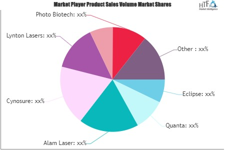 Tattoo Removal Machines Market