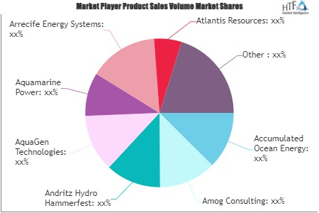 Wave and Tidal Energy Market