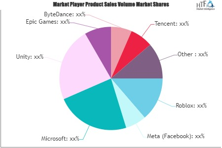Metaverse Market