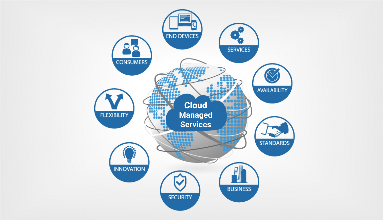 Cloud Managed Services'