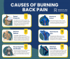 What Causes Burning Back Pain'