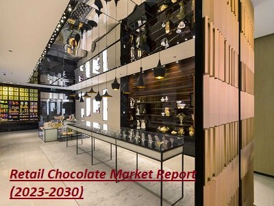 Retail Chocolate Market'