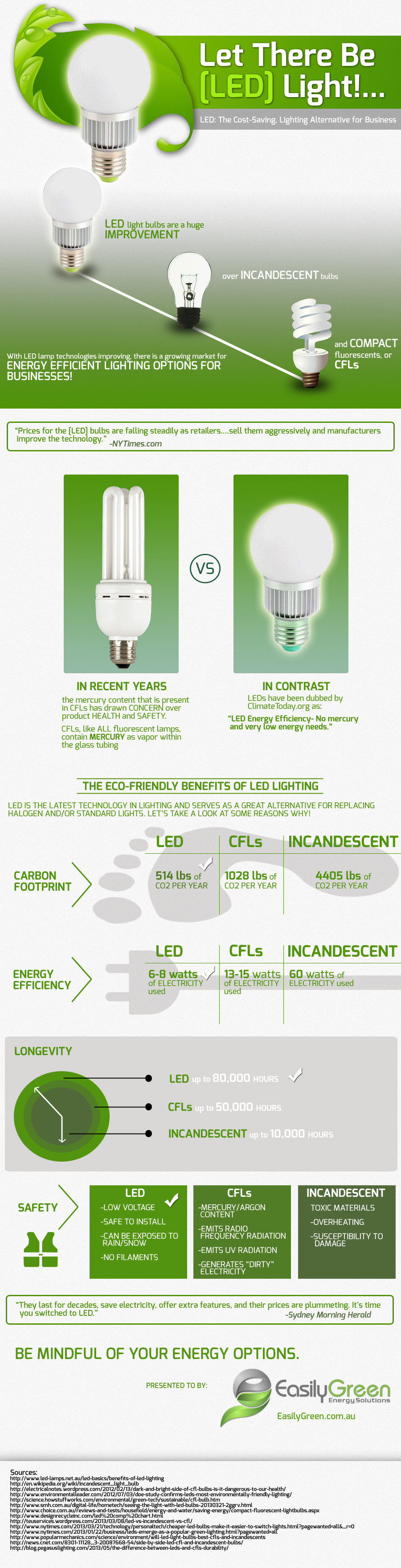 EasilyGreen.com.au'