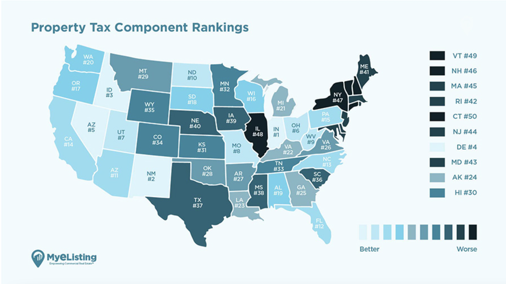 Property Taxes in the US