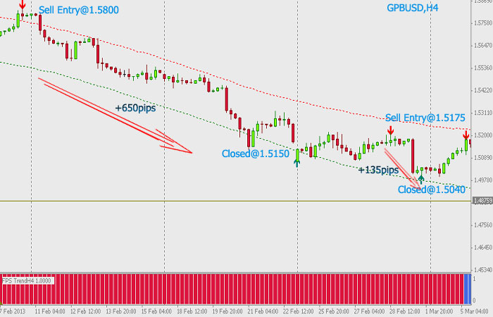 FXPRO System Trading Screenshot'