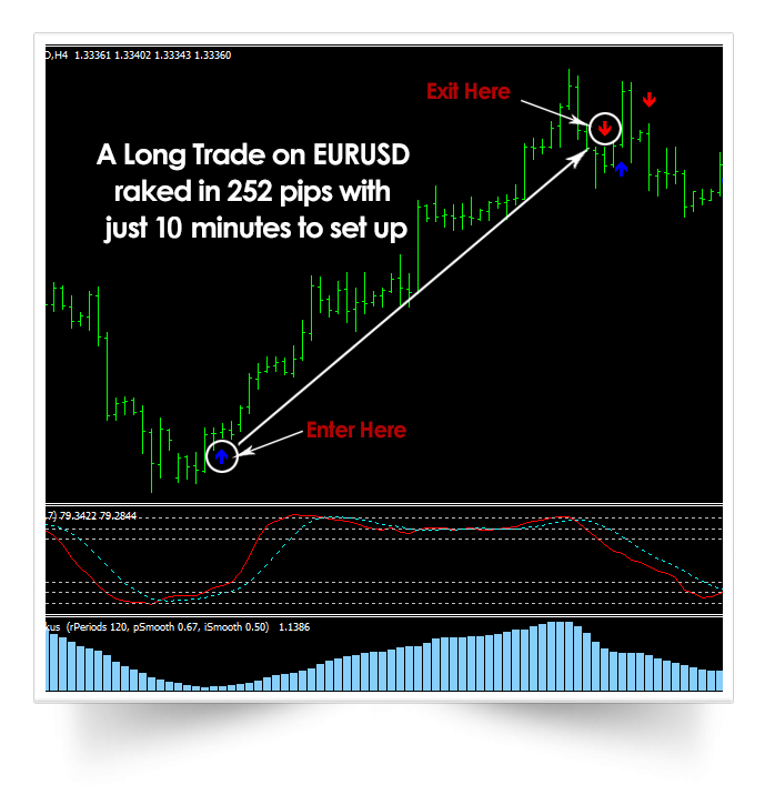Quick Forex Profits Makes 252 Pips!'