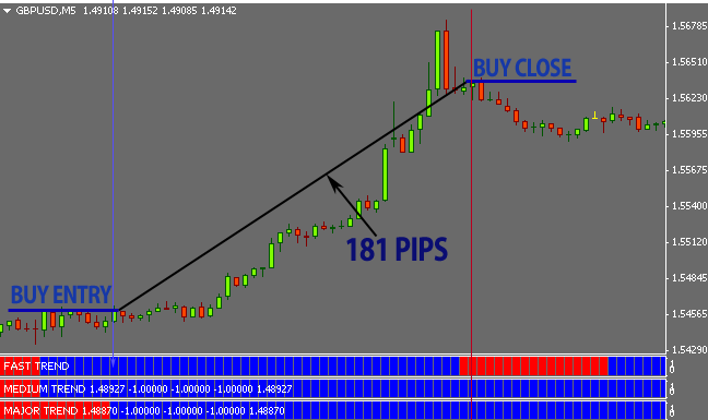 Myfx Trend Trading System Uses 3 Custom Trend Identifiers!'