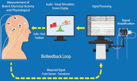 Company Logo For Neurofeedback San Diego'