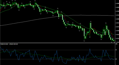 Forex Master Level Trading System'