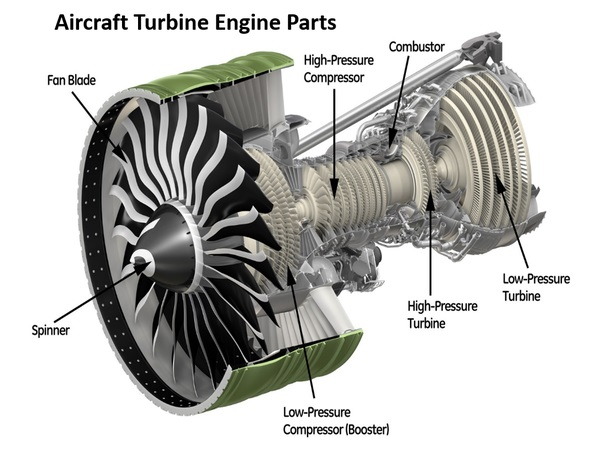 Aircraft Engine & Parts Market