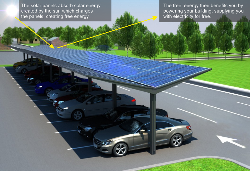 Solar Carports and Canopies Market
