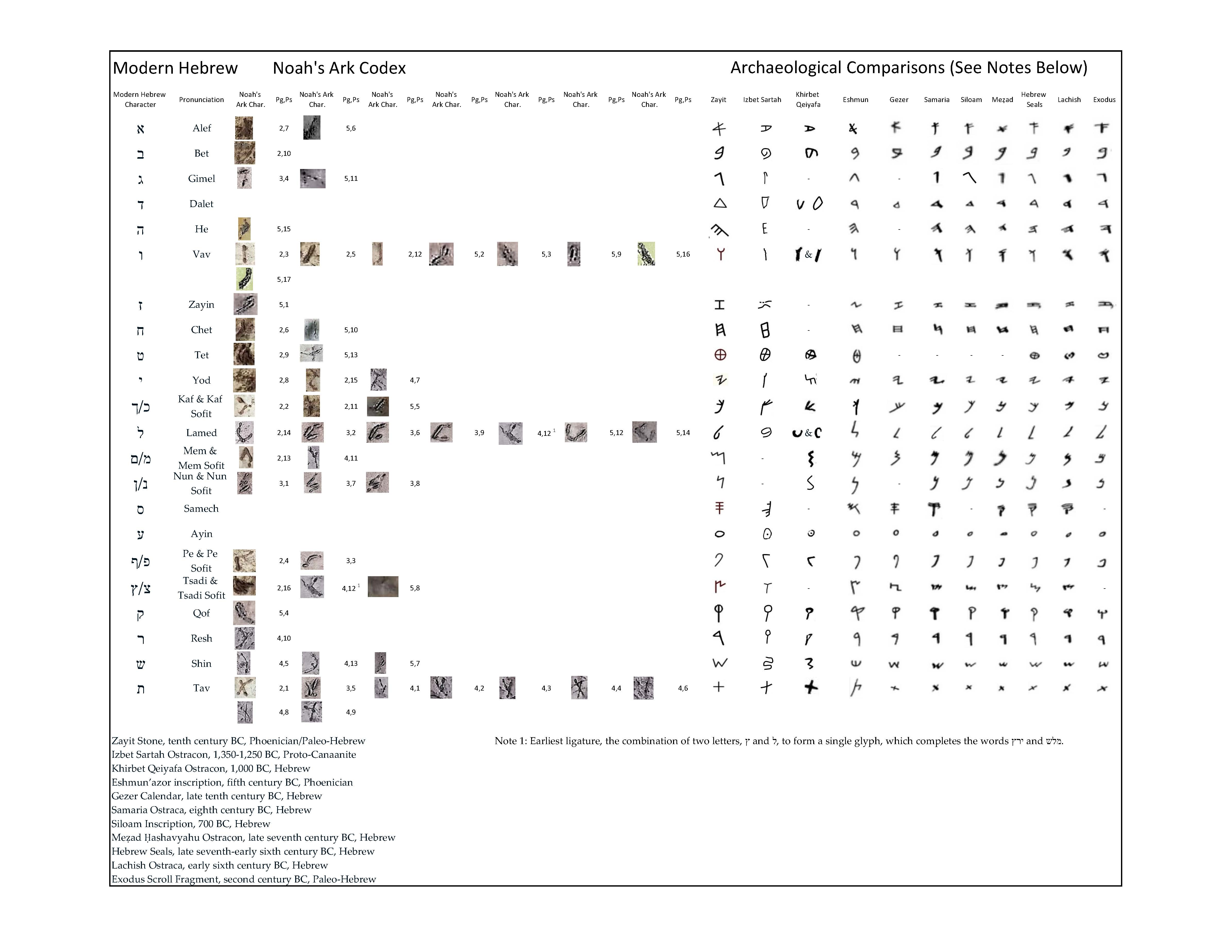 Dr. Joel Klenck: Noah's Ark Codex & Levantine Comparisons'