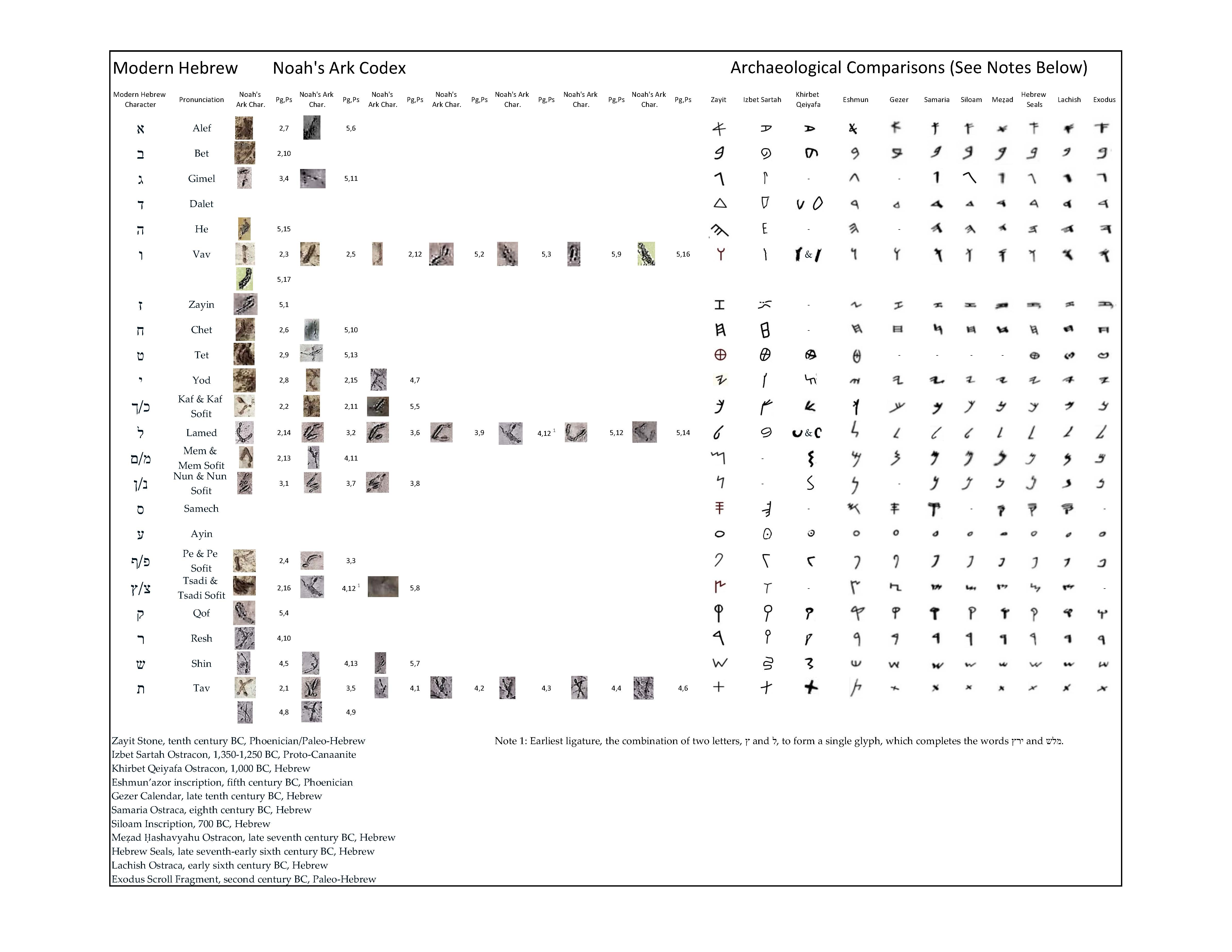 Dr. Joel Klenck: Noah's Ark Codex & Levantine Comparisons