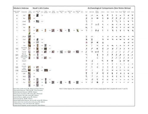 Dr. Joel Klenck: Noah's Ark Codex & Levantine Comparisons'