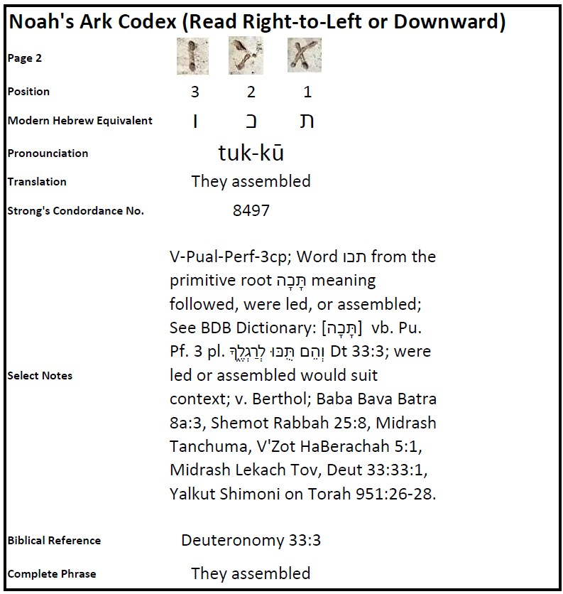 Dr. Joel Klenck, Noah's Ark Codex Translation, 2:1-3'