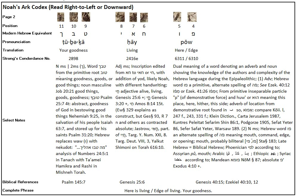 Dr. Joel Klenck, Noah's Ark Codex Translation, 2:4-11