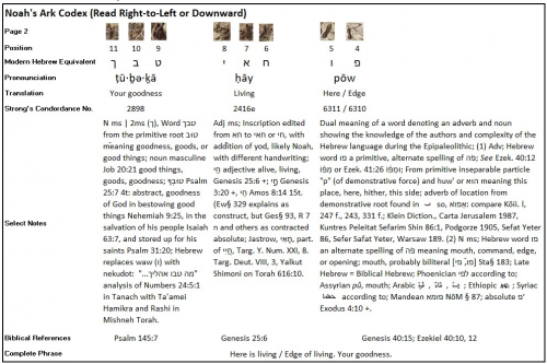 Dr. Joel Klenck, Noah's Ark Codex Translation, 2:4-11'