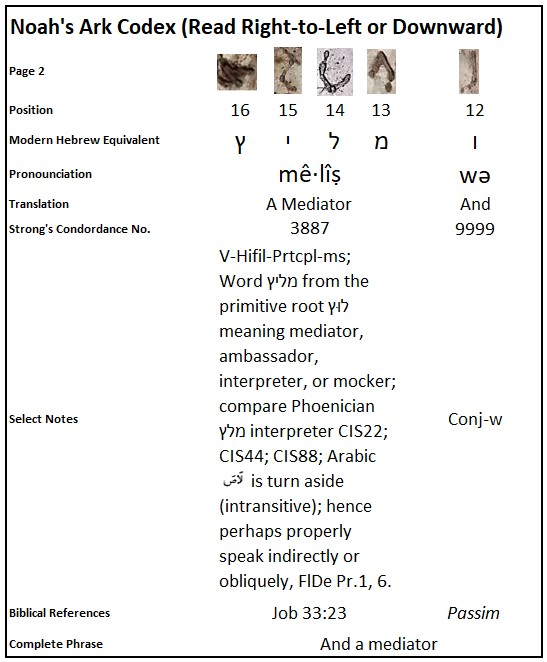 Dr. Joel Klenck, Noah's Ark Codex Translation, 2:12-16