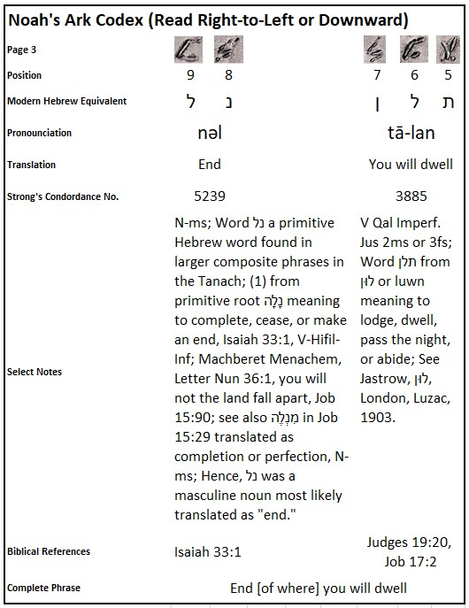 Dr. Joel Klenck, Noah's Ark Codex Translation, 3:5-9