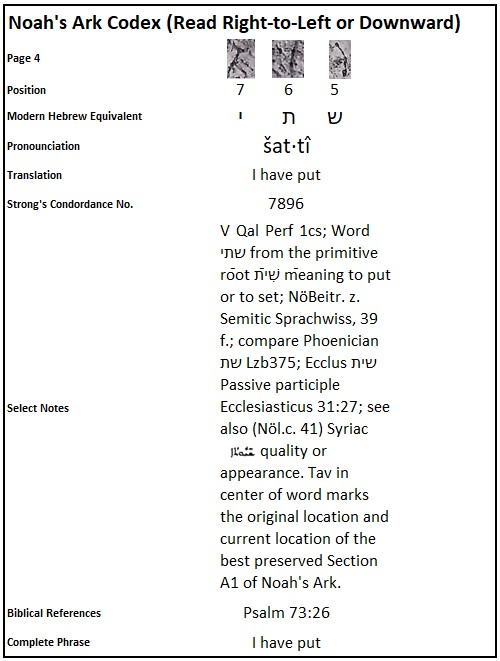 Dr. Joel Klenck, Noah's Ark Codex Translation, 4:5-7