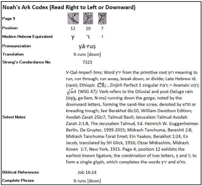 Dr. Joel Klenck, Noah's Ark Codex Translation, 4:7,10,12