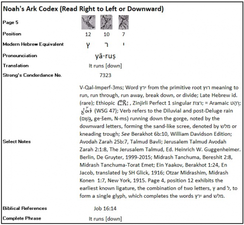 Dr. Joel Klenck, Noah's Ark Codex Translation, 4:7,10,12'