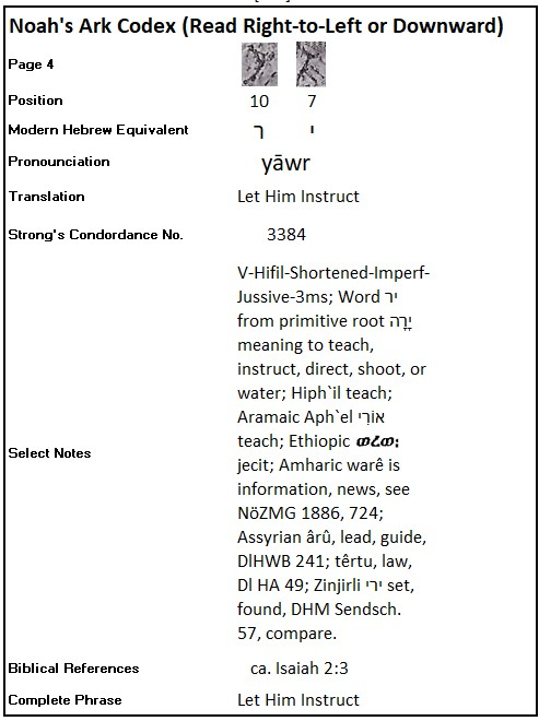 Dr. Joel Klenck, Noah's Ark Codex Translation, 4:7,10'