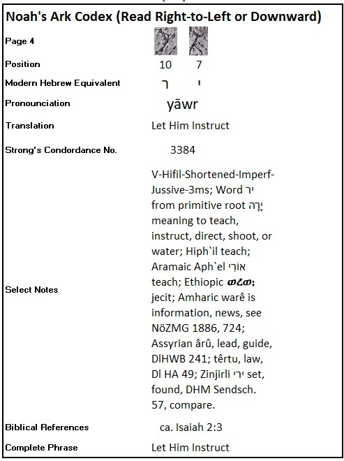 Dr. Joel Klenck, Noah's Ark Codex Translation, 4:7,10