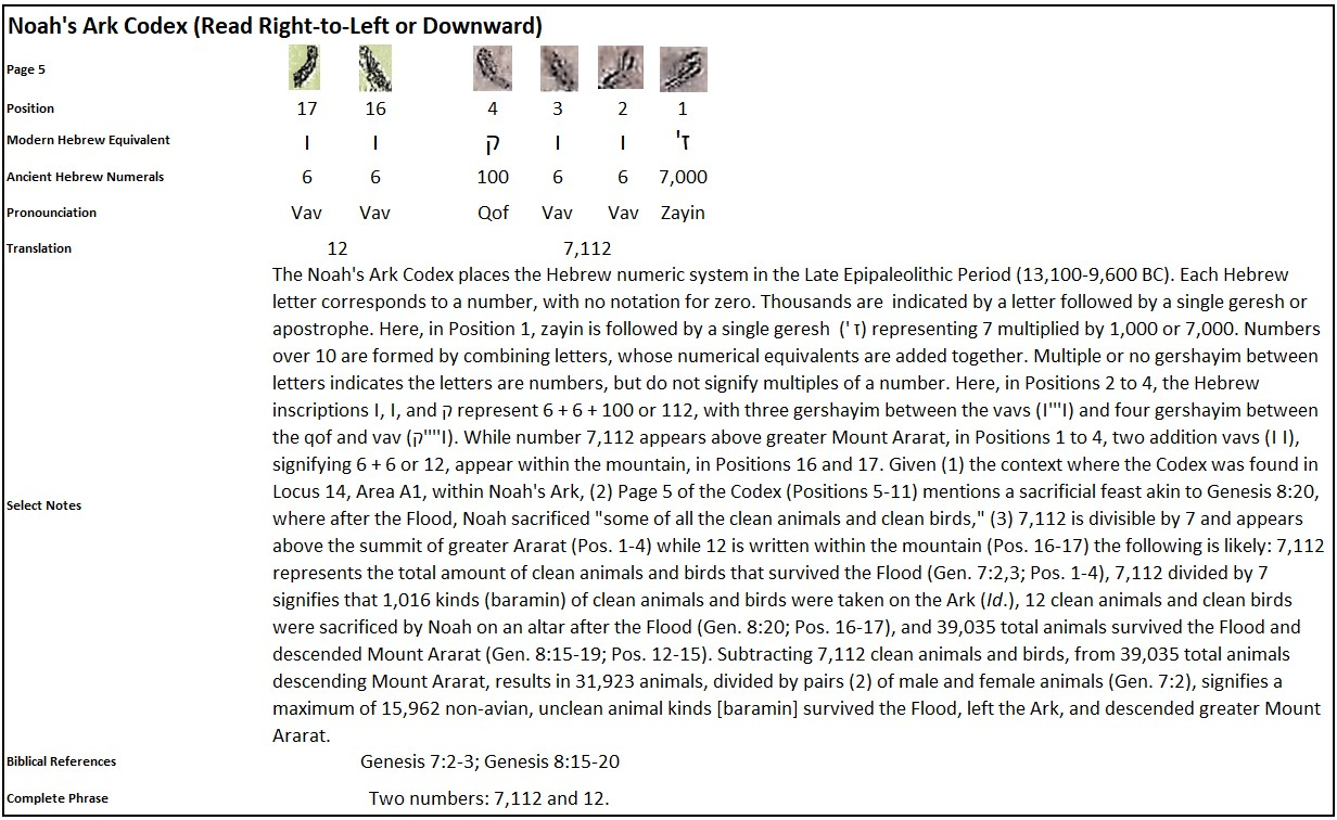 Joel Klenck Noah's Ark Codex Translation 5:1-4, 16-17