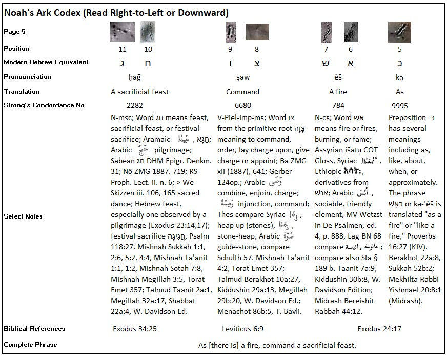 Dr. Joel Klenck, Noah's Ark Codex Translation, 5:5-11'