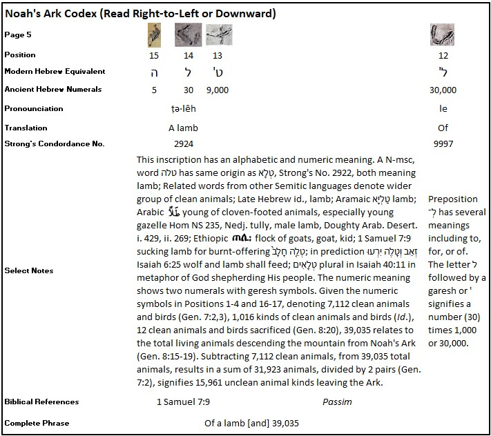 Dr. Joel Klenck, Noah's Ark Codex Translation, 5:12-15'