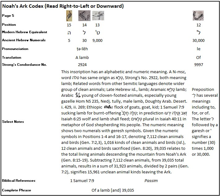 Dr. Joel Klenck, Noah's Ark Codex Translation, 5:12-15