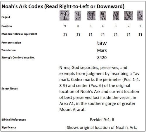 Dr. Joel Klenck, Noah's Ark Codex Translation, 4:1-4,6,8-9'