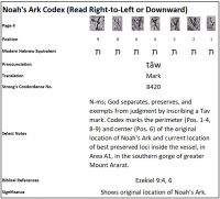 Dr. Joel Klenck, Noah's Ark Codex Translation, 4:1-4,6,8-9