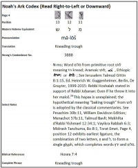 Dr. Joel Klenck, Noah's Ark Codex Translation, 4:11-13