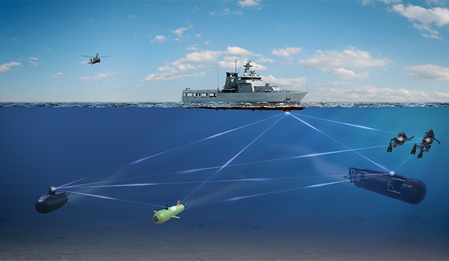 Sonar Systems Market'