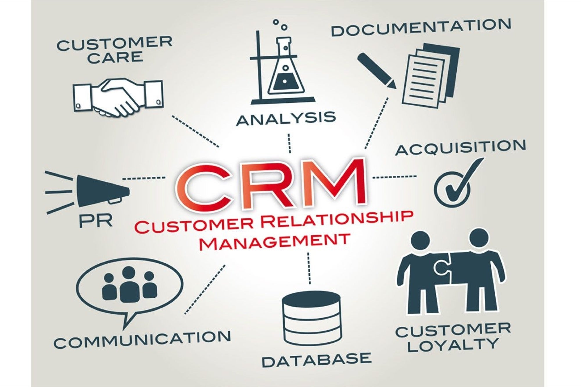 Customer Relationship Management Tool'