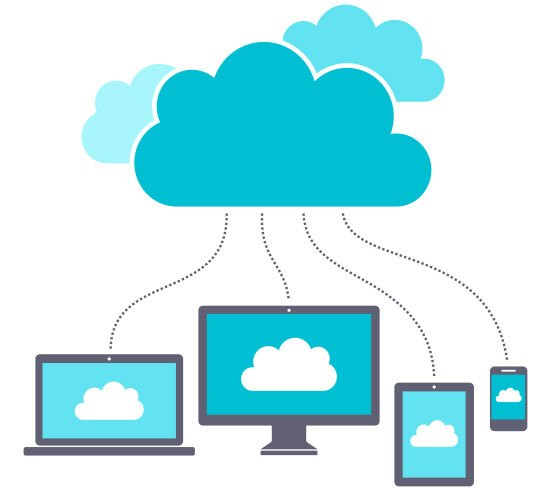 Cloud MFT Services Market