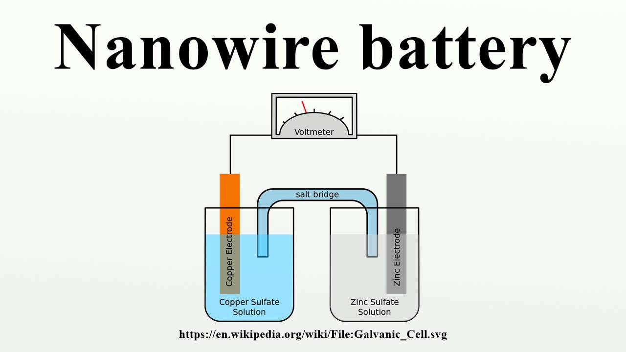 Nanowire Battery Market